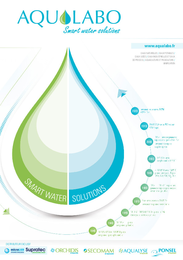 Image du document pdf : Catalogue Produits Aqualabo  