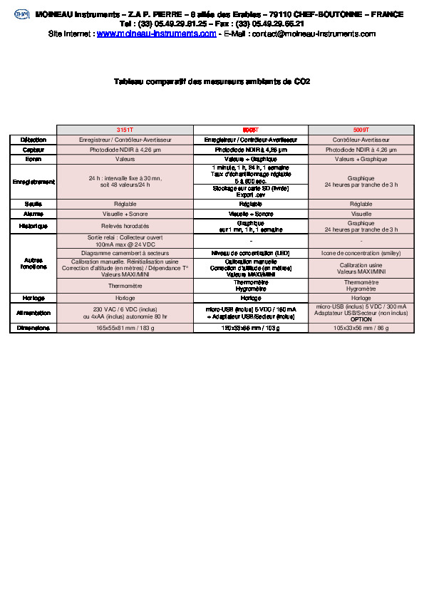 Image du document pdf : Comparatif - CO2  