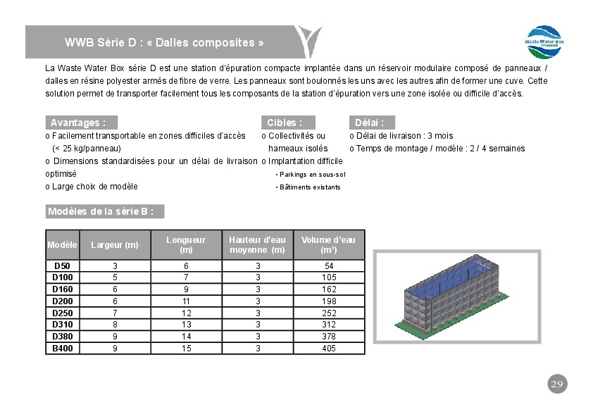 Image du document pdf : Fiche produit WWB Serie D  