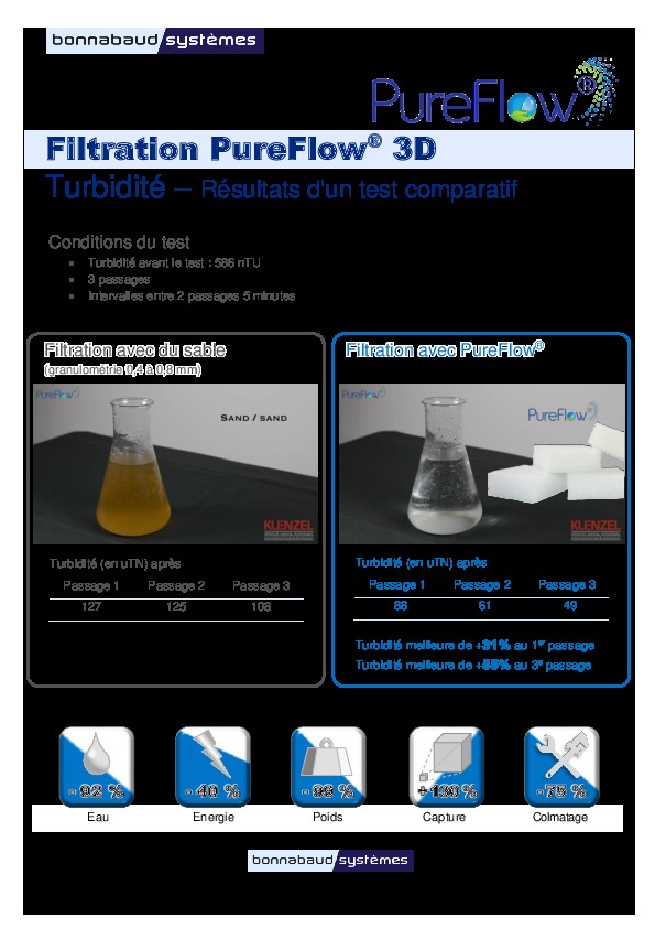 Image du document pdf : PureFlow - Contre la turbidité  