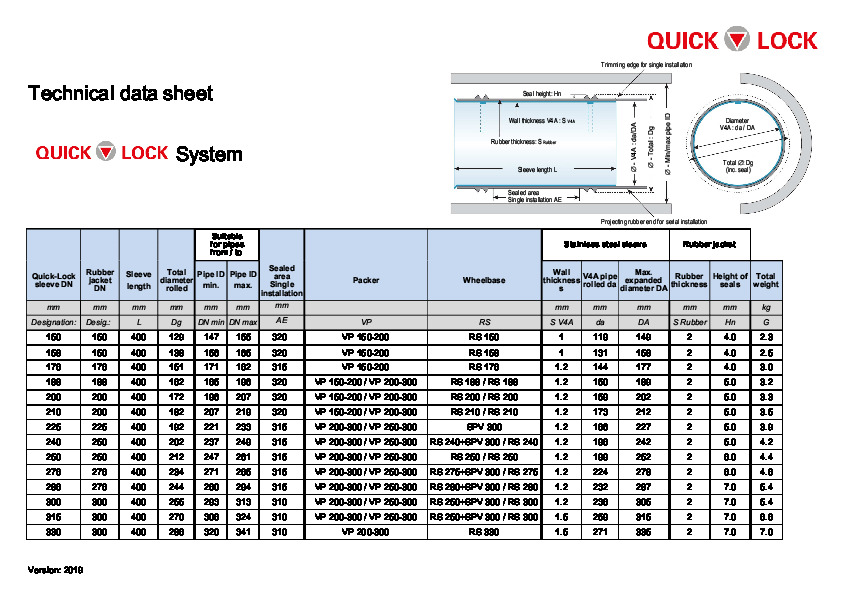 Image du document pdf : Tableau manchon standard quick lock  