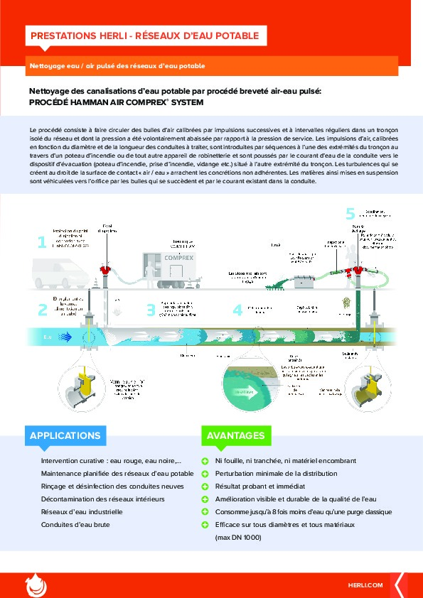 Image du document pdf : Nettoyage eau-air pulsé des réseaux d