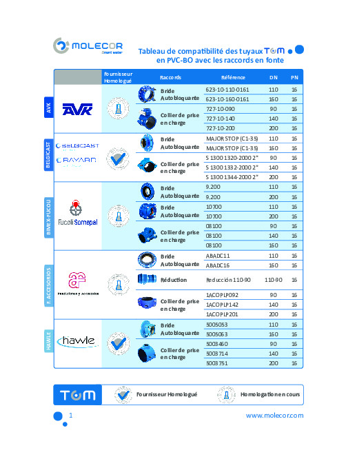 Image du document pdf : Liste fournisseurs homologués raccords en fonte  