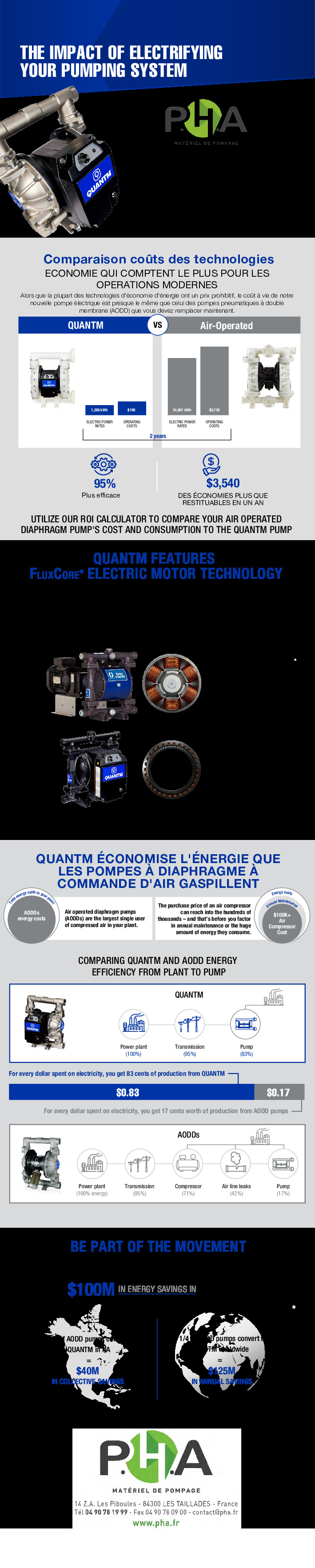 Image du document pdf : GAMME Graco QUANTM-PHA  