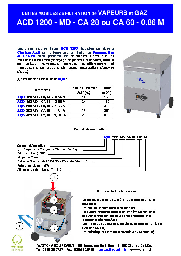 Image du document pdf : ACD 1200 - MD - CA 28 et 60 - 0.86 - M  