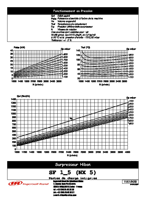 Image du document pdf : Courbes SF 1_5 (NX 5)  