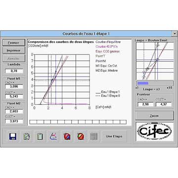 Logiciel de calcul de l'équilibre calco-carbonique