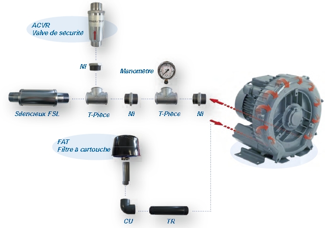 EMMECOM - Accessoires Soufflante