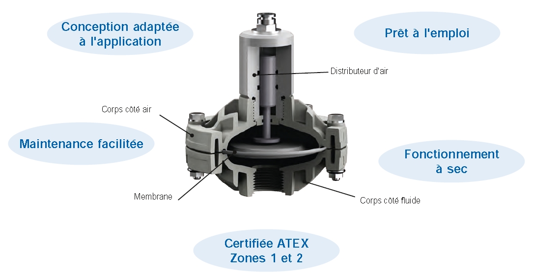 DAMPER 20 / 25 / 40