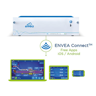 ENVEA Connect