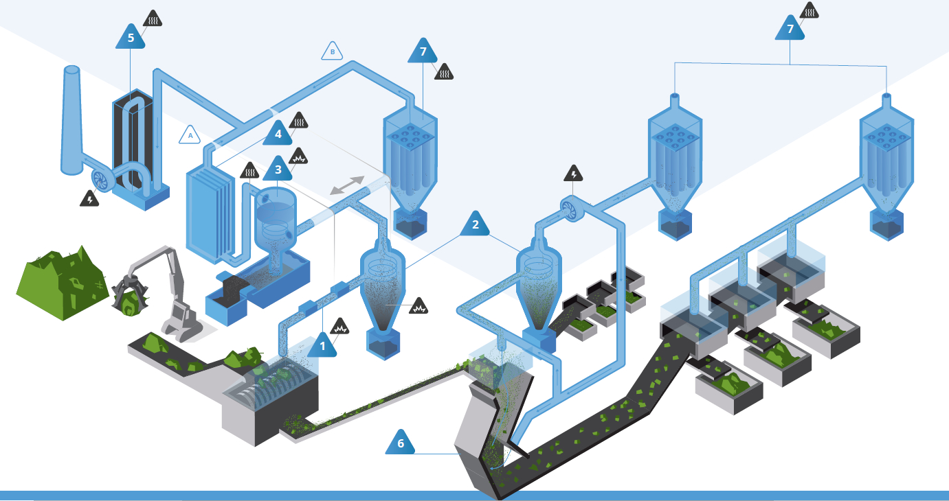 Solution d'ultrafiltration pour broyeur de ferraille