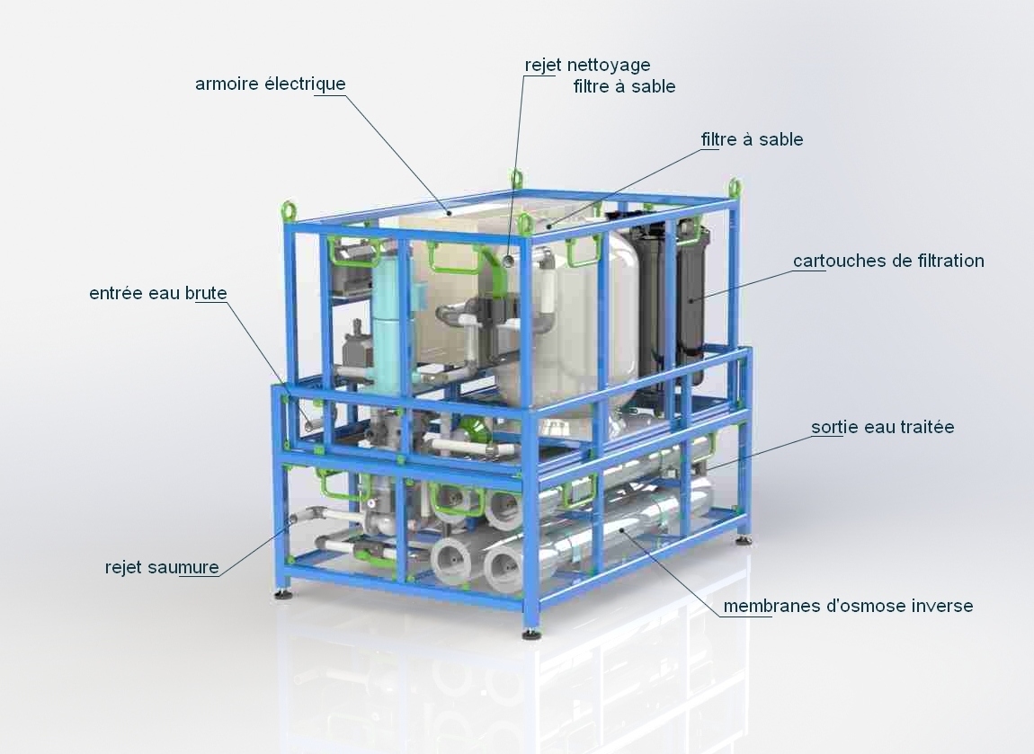 SKID Désalinisation