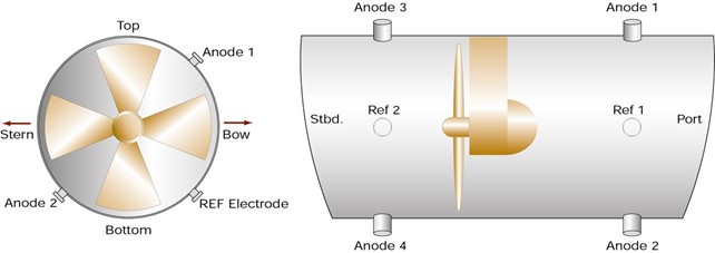 ICCP Thruster Tunnel System